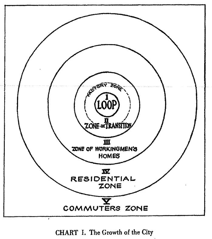 Concentric Zone diagram, from an essay titled &ldquo;The Growth of the City,&rdquo; first published in 1925.
