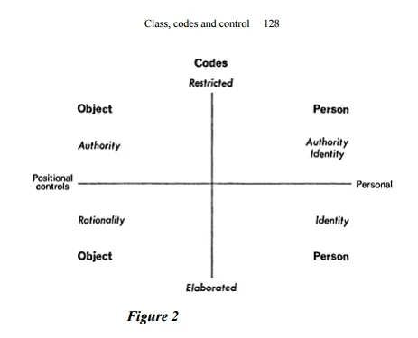 This diagram is taken from volume 1 of Bernstein’s Class, Codes, and Control first published in 1971.