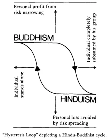 Taken from Thompson’s article ‘Why Climb Everest? A Critique of Risk Assessment’ (1983:302)
