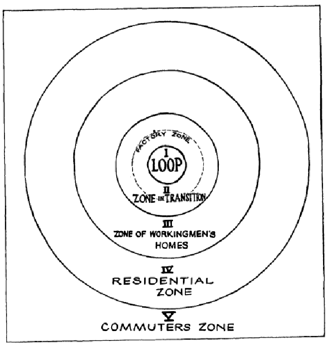 &lsquo;The Growth of the City&rsquo; (Park and Burgess [1925]1984:149)