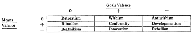 Harary&rsquo;s Ninefold Typology of Deviant Responses (Haray 1966:696)