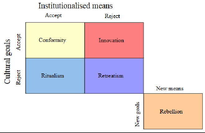 Merton&rsquo;s Typology as a Diagram